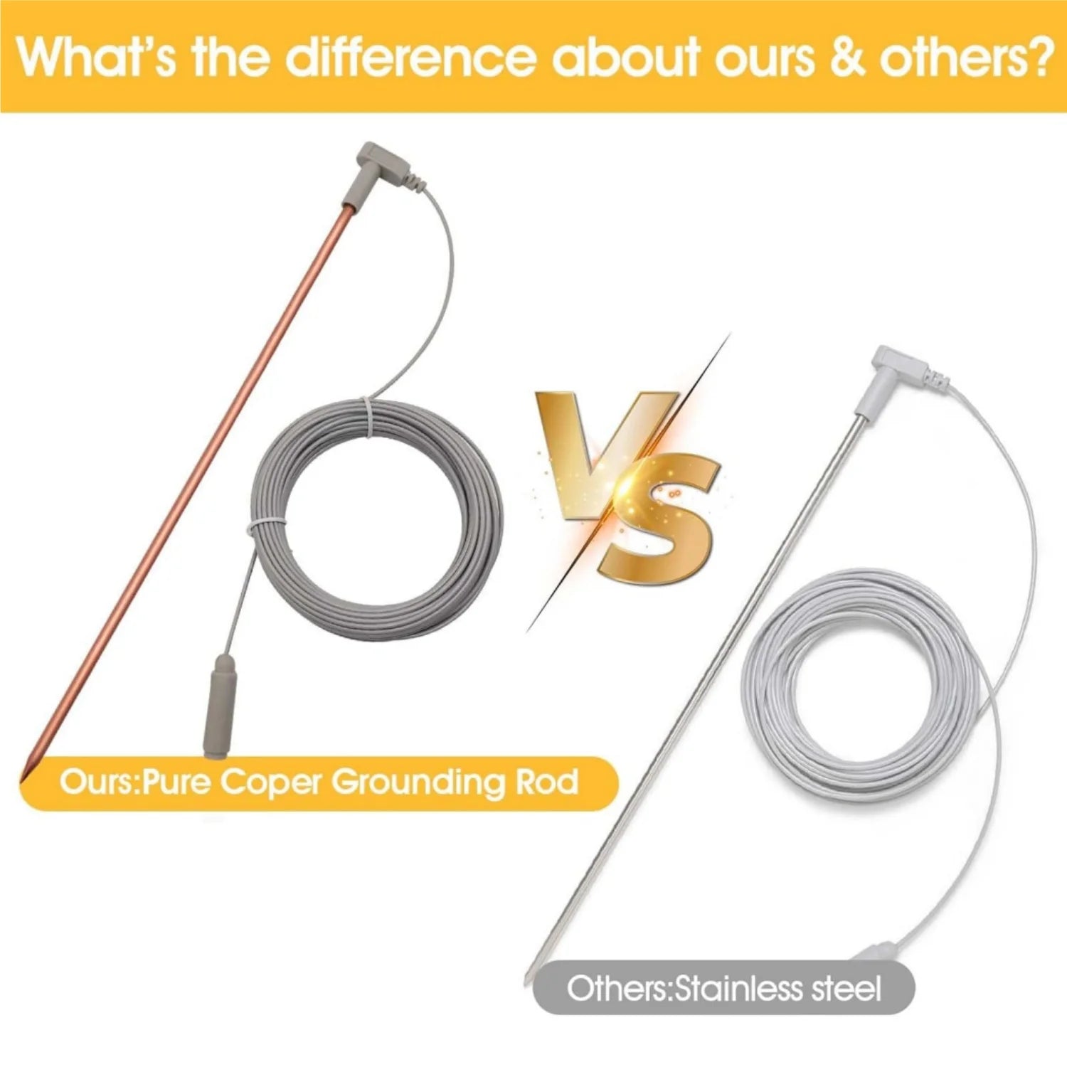 Copper Ground Rod with 40 ft/12m Female Ground Wire, Portable Ground Rod Kit for Grounding Products, Easily Used with Grounding