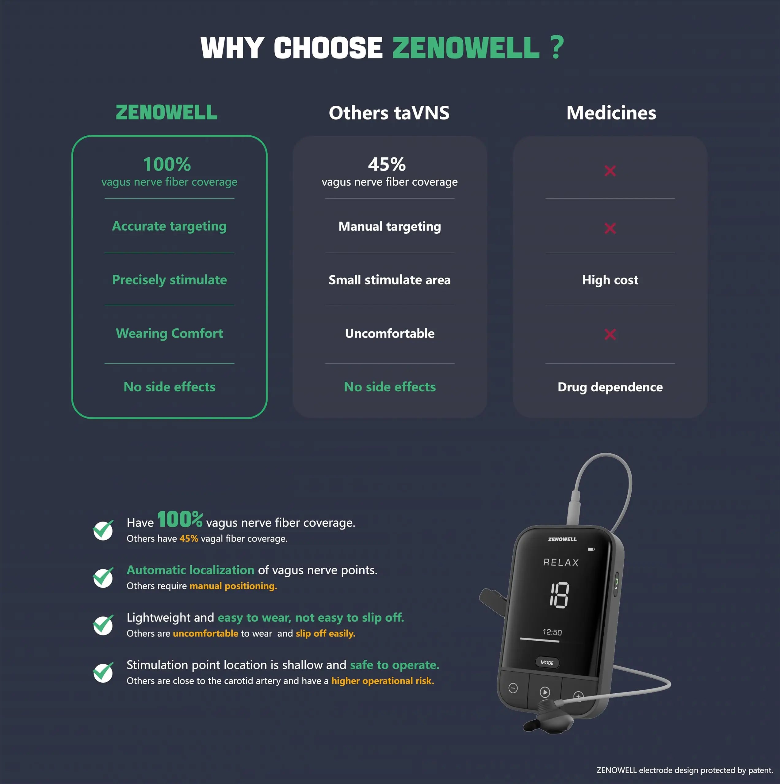 ZenoWell Auricular Vagus Nerve Stimulator | Drug-Free Sleep & Calm Device